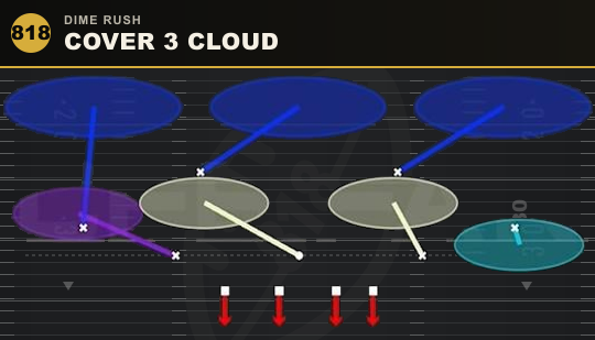 COVER 3 CLOUD from Dime Rush