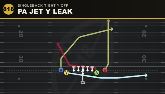 PA JET Y LEAK from Singleback Tight Y Off