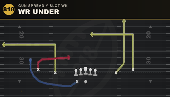 WR UNDER from Gun Spread Y-Slot Wk