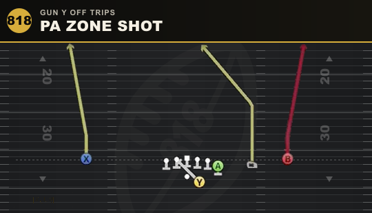 PA ZONE SHOT from Gun Y Off Trips
