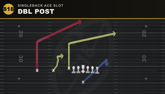 DBL POST from Singleback Ace Slot