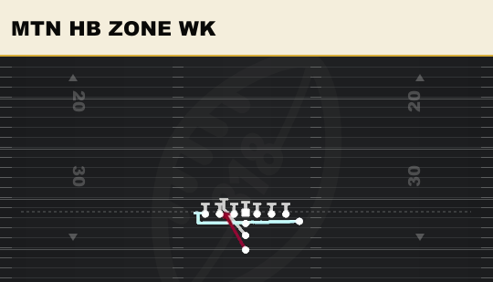 MTN HB ZONE WK from Normal