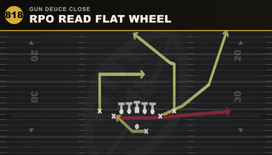 RPO READ FLAT WHEEL from Gun Deuce Close