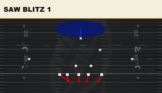 SAW BLITZ 1 from 3-4 Over