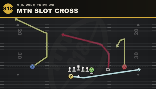 MTN SLOT CROSS from Gun Wing Trips Wk