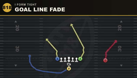 GOAL LINE FADE from I Form Tight