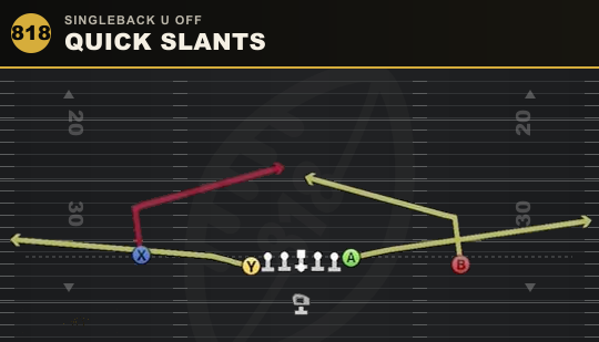 QUICK SLANTS from Singleback U Off