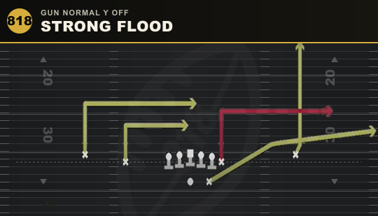 STRONG FLOOD from Gun Normal Y Off