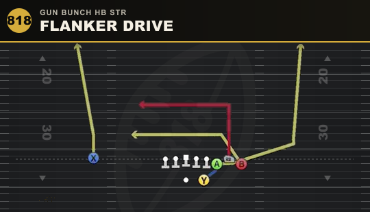 FLANKER DRIVE from Gun Bunch HB Str