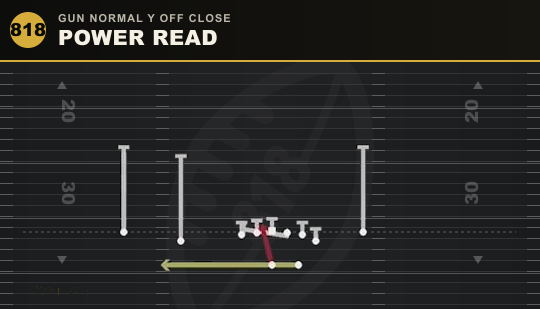 POWER READ from Gun Normal Y Off Close