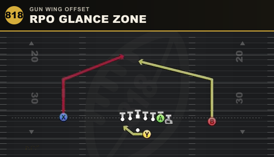 RPO GLANCE ZONE from Gun Wing Offset
