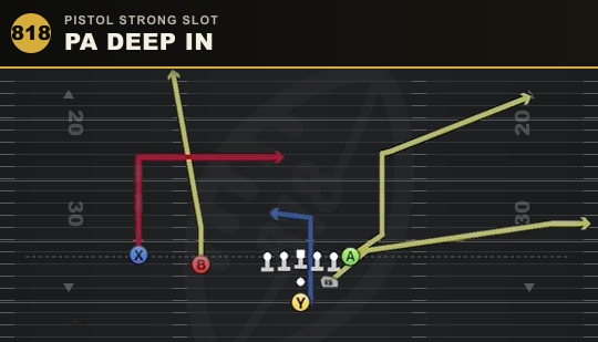 PA DEEP IN from Pistol Strong Slot