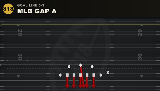 MLB GAP A from Goal Line 5-3