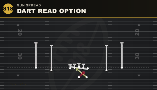 DART READ OPTION from Gun Spread