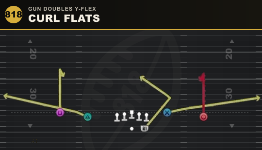 CURL FLATS from Gun Doubles Y-Flex