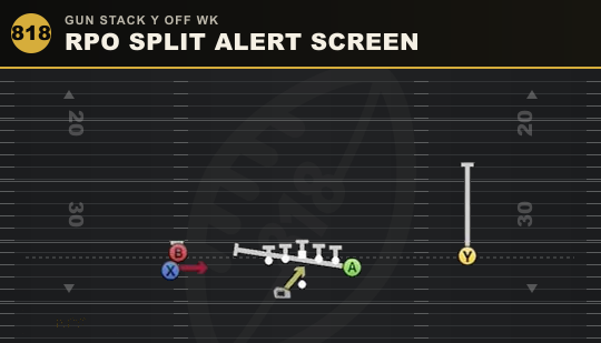 RPO SPLIT ALERT SCREEN from Gun Stack Y Off Wk