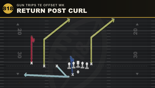 RETURN POST CURL from Gun Trips TE Offset Wk