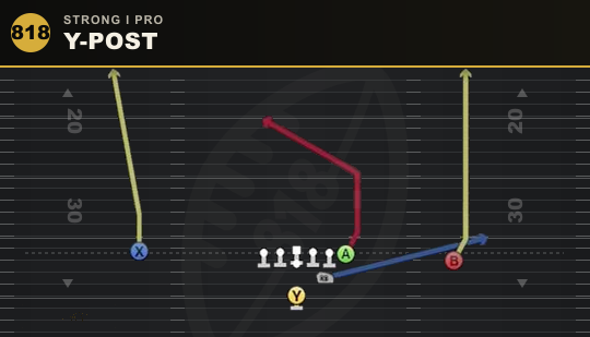 Y-POST from Strong I Pro