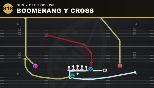 BOOMERANG Y CROSS from Gun Y Off Trips Wk