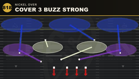 COVER 3 BUZZ STRONG from Nickel Over