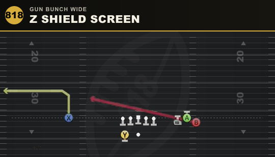 Z SHIELD SCREEN from Gun Bunch Wide