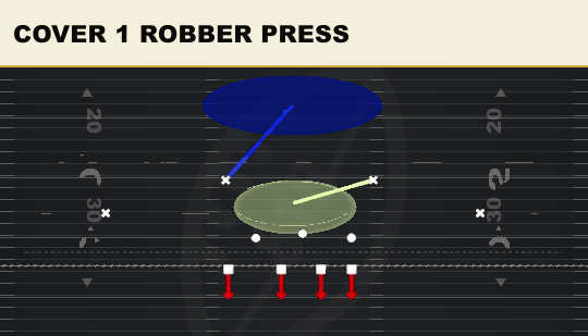 COVER 1 ROBBER PRESS from 3-4 Over Ed