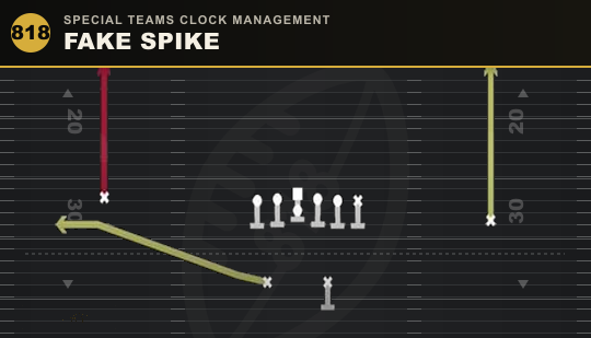 FAKE SPIKE from Special Teams Clock Management