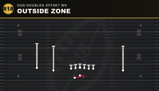 OUTSIDE ZONE from Gun Doubles Offset Wk