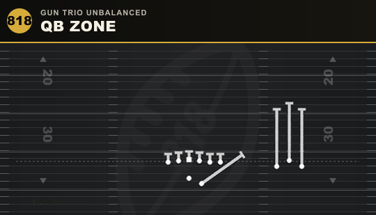 QB ZONE from Gun Trio Unbalanced