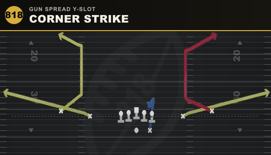 CORNER STRIKE from Gun Spread Y-Slot