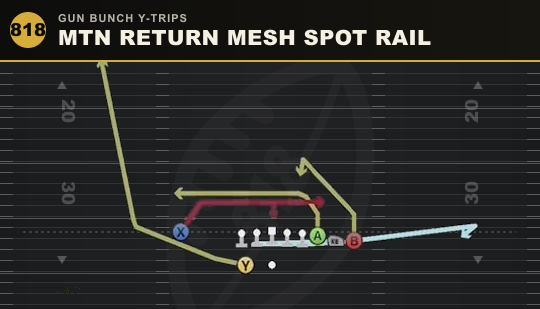 MTN RETURN MESH SPOT RAIL from Gun Bunch Y-Trips
