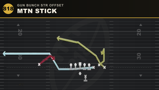 MTN STICK from Gun Bunch Str Offset