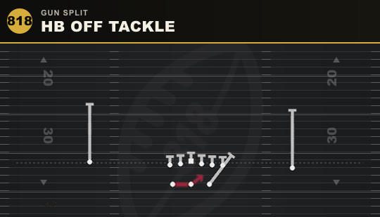 HB OFF TACKLE from Gun Split