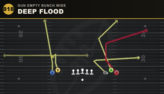 DEEP FLOOD from Gun Empty Bunch Wide