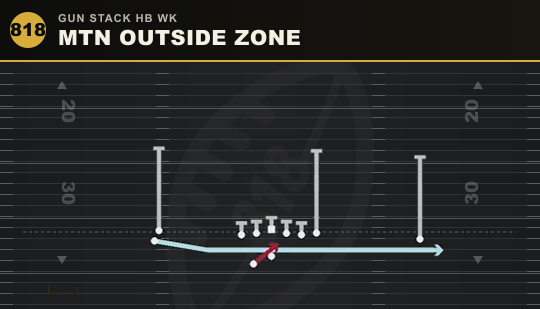 MTN OUTSIDE ZONE from Gun Stack HB Wk