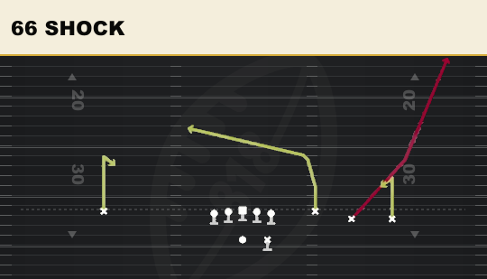 66 SHOCK from Early HB Str