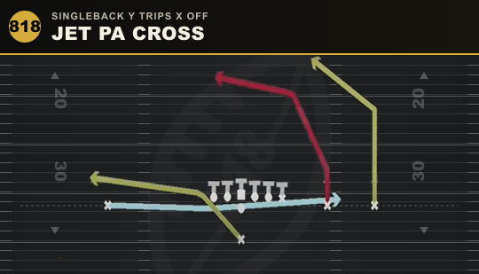 JET PA CROSS from Singleback Y Trips X Off