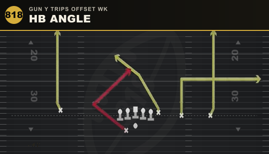 HB ANGLE from Gun Y Trips Offset Wk