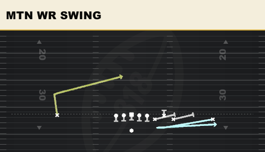 MTN WR SWING from Empty Bunch Quads