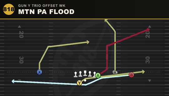 MTN PA FLOOD from Gun Y Trio Offset Wk