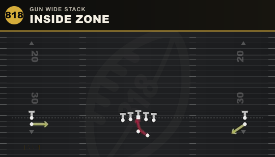 INSIDE ZONE from Gun Wide Stack