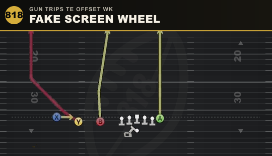FAKE SCREEN WHEEL from Gun Trips TE Offset Wk