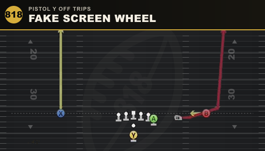 FAKE SCREEN WHEEL from Pistol Y Off Trips