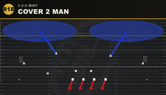 COVER 2 MAN from 3-3-5 Mint