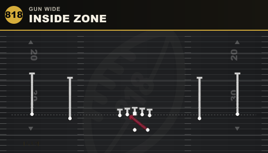 INSIDE ZONE from Gun Wide