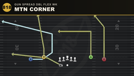 MTN CORNER from Gun Spread Dbl Flex Wk