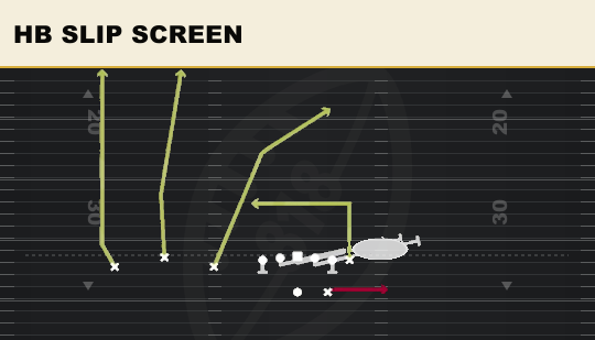 HB SLIP SCREEN from Trio