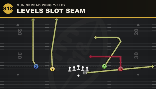 LEVELS SLOT SEAM from Gun Spread Wing Y-Flex
