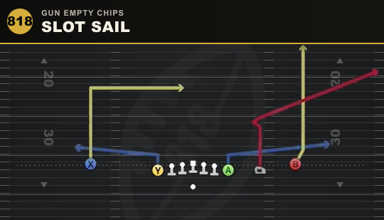 SLOT SAIL from Gun Empty Chips