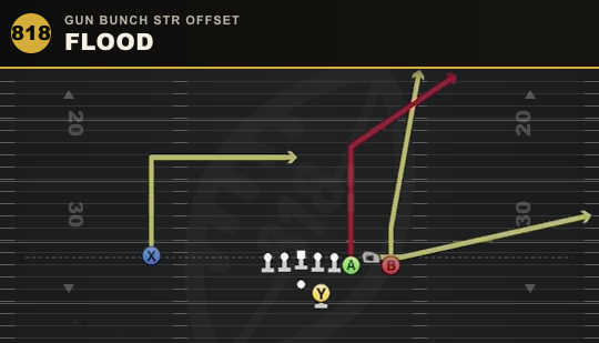 FLOOD from Gun Bunch Str Offset
